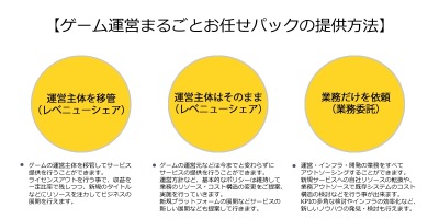 画像ギャラリー No.001のサムネイル画像 / リンクトブレインとアイレット，ソーシャルゲームの運営提供サービスを本日開始