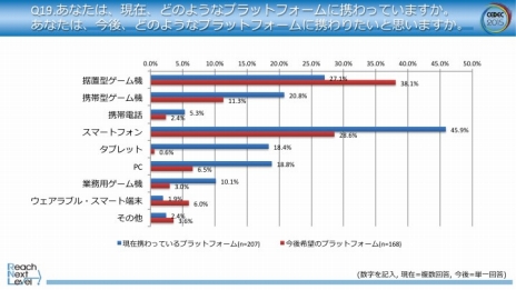 ꡼ No.007Υͥ / CEDEC 2015γŤ೫ȯԤФ륢󥱡ȷ̤®󤬸Ȥꤿץåȥե1̤Ͽַൡ