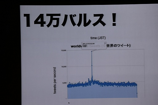 ꡼ No.025 | CEDEC 2015ϡ֤Ĥ롢ȤȡסܤΥꥨƥӥƥȤϲˤĤƸ줿δĴֱݡ
