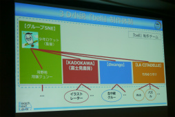 ꡼ No.006 | CEDEC 2015ɼԻ÷3DɤǤϤɤʻߤʤ줿Τ餬򴬤ܺARG̤ä