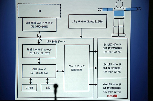 ꡼ No.007Υͥ / CEDEC 2015ϥǥץ쥤롩֥ߥ󥰡ġפ⤿餹ʥθȤ