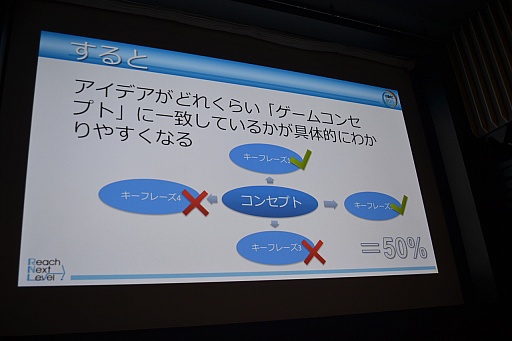 ꡼ No.007Υͥ / CEDEC 2015ϥǥɤϿͲǤ롣ǥΡƮϡפ¬Ūʼˡ줿ֱͤݡ