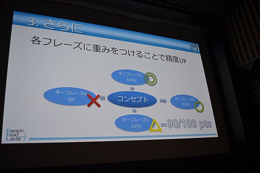 ꡼ No.008Υͥ / CEDEC 2015ϥǥɤϿͲǤ롣ǥΡƮϡפ¬Ūʼˡ줿ֱͤݡ