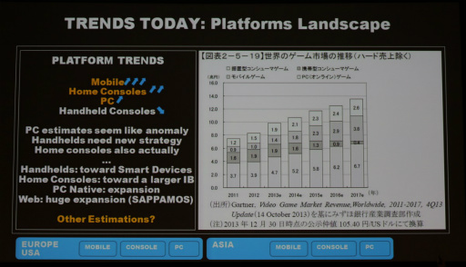 ꡼ No.006 | CEDEC 2015ϥӥͥǥѤʤХ󥷥塼ޥ̤ϤʤХϥ֥åۡˡ ƥΥ饲ȳ̤õ