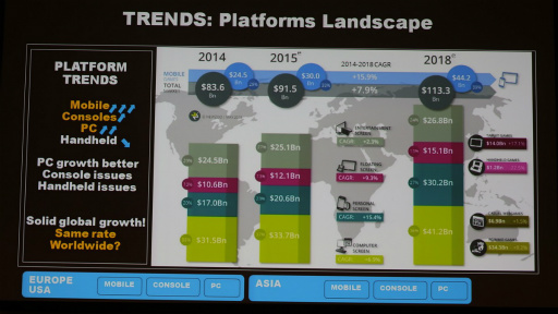 ꡼ No.007 | CEDEC 2015ϥӥͥǥѤʤХ󥷥塼ޥ̤ϤʤХϥ֥åۡˡ ƥΥ饲ȳ̤õ