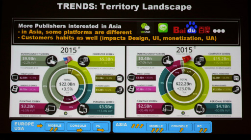꡼ No.009 | CEDEC 2015ϥӥͥǥѤʤХ󥷥塼ޥ̤ϤʤХϥ֥åۡˡ ƥΥ饲ȳ̤õ