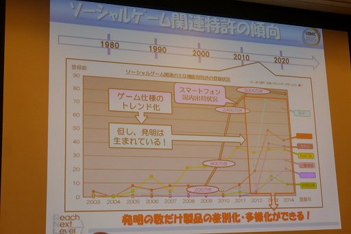 ꡼ No.025 | CEDEC 2015õ뤫餳ʥǥޤ롣Ū⻺٤ϥȳȯãˤɤΤ褦˹׸ƤΤİ֥ݡ