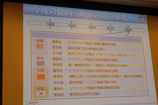 ꡼ No.028 | CEDEC 2015õ뤫餳ʥǥޤ롣Ū⻺٤ϥȳȯãˤɤΤ褦˹׸ƤΤİ֥ݡ