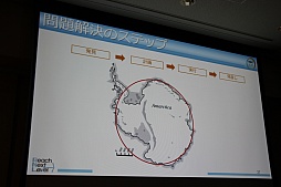 ꡼ No.010 | CEDEC 201521˳뤿ΥܤإGlobal Mathסطʤ䡤Ÿ˾줿åݡ
