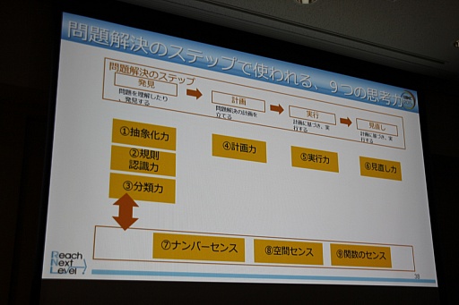 ꡼ No.014 | CEDEC 201521˳뤿ΥܤإGlobal Mathסطʤ䡤Ÿ˾줿åݡ