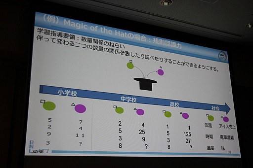 ꡼ No.015 | CEDEC 201521˳뤿ΥܤإGlobal Mathסطʤ䡤Ÿ˾줿åݡ