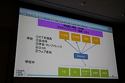 ꡼ No.019 | CEDEC 201521˳뤿ΥܤإGlobal Mathסطʤ䡤Ÿ˾줿åݡ