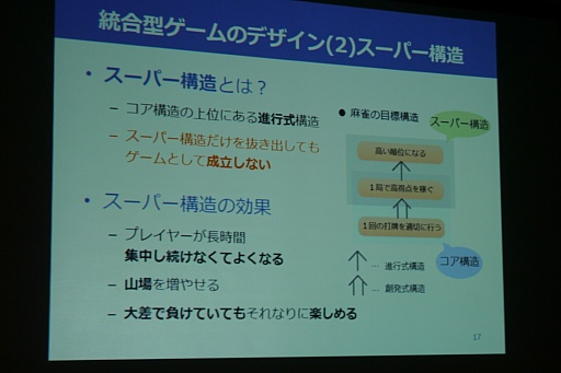 ꡼ No.006 | CEDEC 2015ϡŪΤĤʤɤǥʬϤˡUOSǥפҲ𤵤줿åݡ