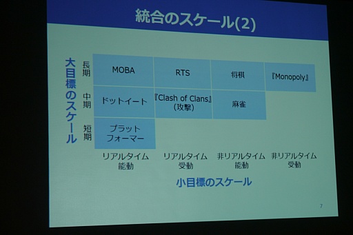 ꡼ No.012 | CEDEC 2015ϡŪΤĤʤɤǥʬϤˡUOSǥפҲ𤵤줿åݡ