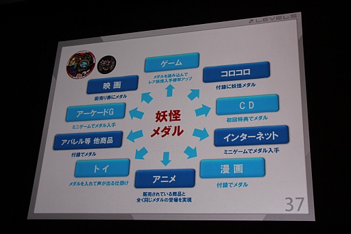 ꡼ No.023 | CEDEC 2015ϥ٥ե֤᤬3δĴֱǡŲåפΥҥåȤͳȡ9ǯ֤ΥǥŸϪ