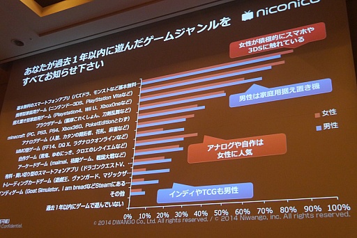 ꡼ No.013 | CEDEC 2015ϥ˥˥ưȤͷӤ٤Τϡ֤ܤȯפֶפȤäŪʳڤָŤƿͷӡɤ¶ȥ।٥Ȥ˥˥ĶġƮĤλ㤫