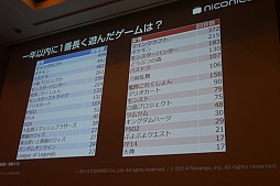 ꡼ No.014 | CEDEC 2015ϥ˥˥ưȤͷӤ٤Τϡ֤ܤȯפֶפȤäŪʳڤָŤƿͷӡɤ¶ȥ।٥Ȥ˥˥ĶġƮĤλ㤫