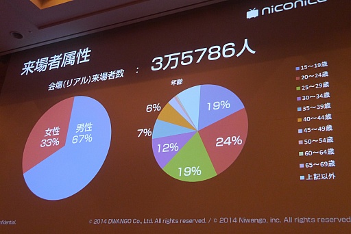 ꡼ No.023 | CEDEC 2015ϥ˥˥ưȤͷӤ٤Τϡ֤ܤȯפֶפȤäŪʳڤָŤƿͷӡɤ¶ȥ।٥Ȥ˥˥ĶġƮĤλ㤫