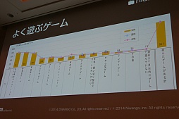 ꡼ No.025 | CEDEC 2015ϥ˥˥ưȤͷӤ٤Τϡ֤ܤȯפֶפȤäŪʳڤָŤƿͷӡɤ¶ȥ।٥Ȥ˥˥ĶġƮĤλ㤫