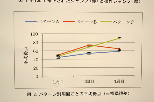 CEDEC 2015ϡïǤץ쥤Ǥ른ץ󥲡פ̤줿־ã뤿ηиפȤ