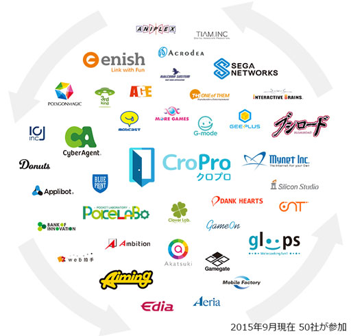 画像ギャラリー No.001のサムネイル画像 / 美麗・美少女系スマホゲームに特化した相互送客ネットワーク「CroPro」がサービス開始