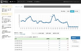 画像ギャラリー No.006のサムネイル画像 / 美麗・美少女系スマホゲームに特化した相互送客ネットワーク「CroPro」がサービス開始