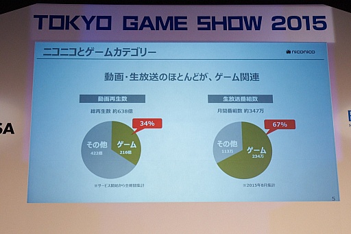 ꡼ No.017Υͥ / TGS 2015ϴĴֱ2Ǹ줿ưۿڤ곫άȥץåȥեȤ