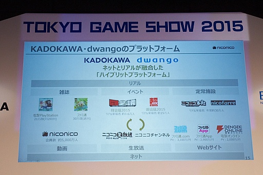 ꡼ No.022Υͥ / TGS 2015ϴĴֱ2Ǹ줿ưۿڤ곫άȥץåȥեȤ