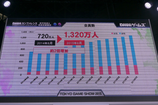 ꡼ No.004Υͥ / TGS2015ϺDMMϡγŸ͢ˤϡ饤󥲡ॵӥθ줿ե󥹤ݡ