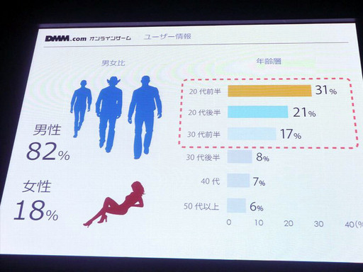 ꡼ No.006Υͥ / TGS2015ϺDMMϡγŸ͢ˤϡ饤󥲡ॵӥθ줿ե󥹤ݡ