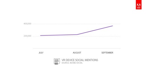 画像ギャラリー No.005のサムネイル画像 / Adobe,ゲーム産業に関する調査「Gaming Trends 2015」を発表