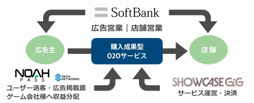 画像ギャラリー No.005のサムネイル画像 / セガネットワークス，O2Oサービス「ショップラウンド」の提供を開始。事業拡充に向けた新たな取り組みも発表