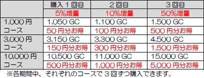 ���������꡼ No.002�Υ���ͥ������ / my GAMECITY��2016ǯ�Ȥˤ������뤤�λϤᥲ���������פη�̤�ȯɽ