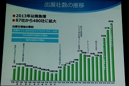 ꡼ No.010 | ॷ祦201691518ޤǳšơޡ֥󥿡ƥȤѤ롣̤褬Ѥ롣פ䳫ųפ줿ȯɽݡ