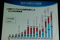 ꡼ No.011 | ॷ祦201691518ޤǳšơޡ֥󥿡ƥȤѤ롣̤褬Ѥ롣פ䳫ųפ줿ȯɽݡ