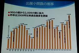 ꡼ No.013 | ॷ祦201691518ޤǳšơޡ֥󥿡ƥȤѤ롣̤褬Ѥ롣פ䳫ųפ줿ȯɽݡ