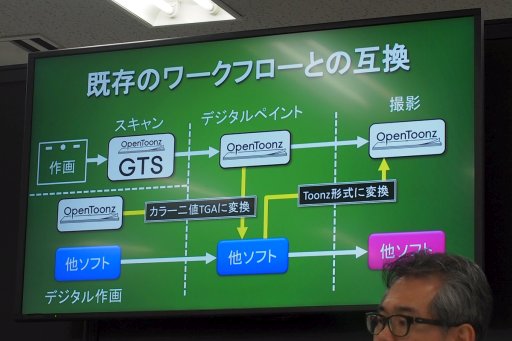 ꡼ No.011 | AnimeJapanϥ֥꤬᤭³Ƥ˥եȡOpenToonzפȤϲץ󥽡¸ɥ󥴤롤