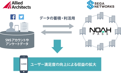 ꡼ No.001 | ͥåȥȥ饤ɥƥĤSNSѤޡƥʬάŪ̳