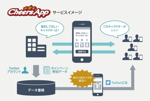 ꡼ No.002 | ͥåȥȥ饤ɥƥĤSNSѤޡƥʬάŪ̳