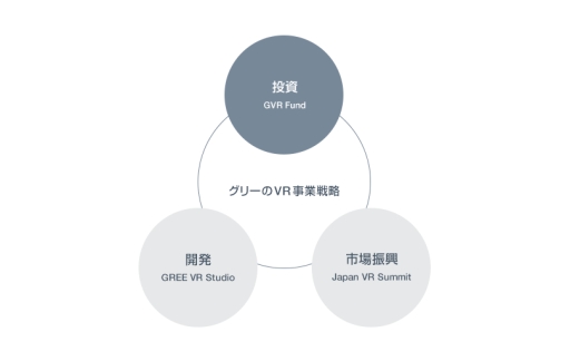 ���������꡼ No.002�Υ���ͥ������ / ���꡼��VR����ƥ�Ĥ˼���Ȥ����ƴ�Ȥ�ٱ礹�뿷�ե���ɤ���Ω