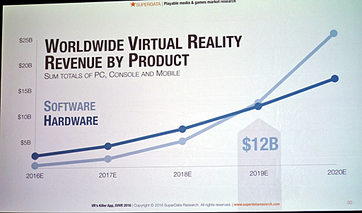 ꡼ No.010Υͥ / 150ҤΥСꥢƥȤ򽸤᤿٥ȡSVVR2016šVRȤʤϤĤˤʤΤ