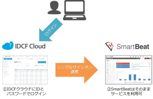 ���������꡼ No.001�Υ���ͥ������ / IDC�ե���ƥ�����FROSK����̳��ȡ����顼���Ρ�ʬ�ϥġ��뤬30����̵���ˤʤ����̥ץ�����