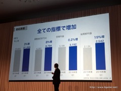 ���������꡼ No.004�Υ���ͥ������ / ¹ �����᤬ARM�����IoT�ѥ�����ॷ�եȤ��濴���ܻؤ��ӥ������ä������եȥХ󥯥��롼�פ�2017ǯ3�����1��Ⱦ���軻��������ݡ���