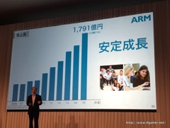 ���������꡼ No.048�Υ���ͥ������ / ¹ �����᤬ARM�����IoT�ѥ�����ॷ�եȤ��濴���ܻؤ��ӥ������ä������եȥХ󥯥��롼�פ�2017ǯ3�����1��Ⱦ���軻��������ݡ���