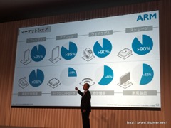 ���������꡼ No.052�Υ���ͥ������ / ¹ �����᤬ARM�����IoT�ѥ�����ॷ�եȤ��濴���ܻؤ��ӥ������ä������եȥХ󥯥��롼�פ�2017ǯ3�����1��Ⱦ���軻��������ݡ���