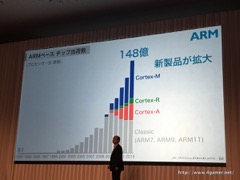 ���������꡼ No.053�Υ���ͥ������ / ¹ �����᤬ARM�����IoT�ѥ�����ॷ�եȤ��濴���ܻؤ��ӥ������ä������եȥХ󥯥��롼�פ�2017ǯ3�����1��Ⱦ���軻��������ݡ���