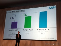 ���������꡼ No.056�Υ���ͥ������ / ¹ �����᤬ARM�����IoT�ѥ�����ॷ�եȤ��濴���ܻؤ��ӥ������ä������եȥХ󥯥��롼�פ�2017ǯ3�����1��Ⱦ���軻��������ݡ���