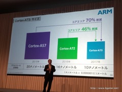 ���������꡼ No.057�Υ���ͥ������ / ¹ �����᤬ARM�����IoT�ѥ�����ॷ�եȤ��濴���ܻؤ��ӥ������ä������եȥХ󥯥��롼�פ�2017ǯ3�����1��Ⱦ���軻��������ݡ���