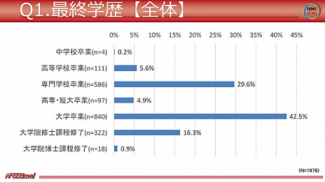 ꡼ No.002Υͥ / ȥ೫ȯԤȻŻ˴ؤ륢󥱡2016Ĵ®ǥǡиǯϡ9ǯʲפáʿǯ28.3ߤβ