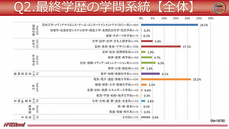 ꡼ No.003Υͥ / ȥ೫ȯԤȻŻ˴ؤ륢󥱡2016Ĵ®ǥǡиǯϡ9ǯʲפáʿǯ28.3ߤβ